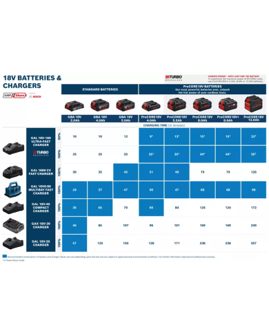 AKUMULATOR GBA 18V 2,0AH