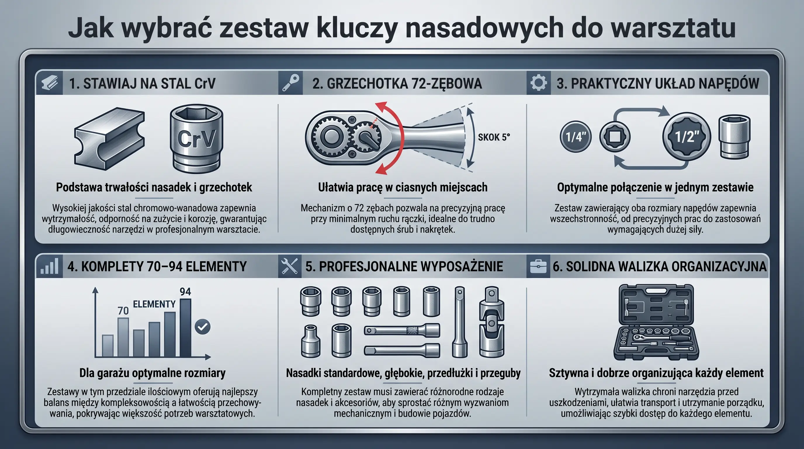 Jak wybrać zestaw kluczy nasadowych do warsztatu