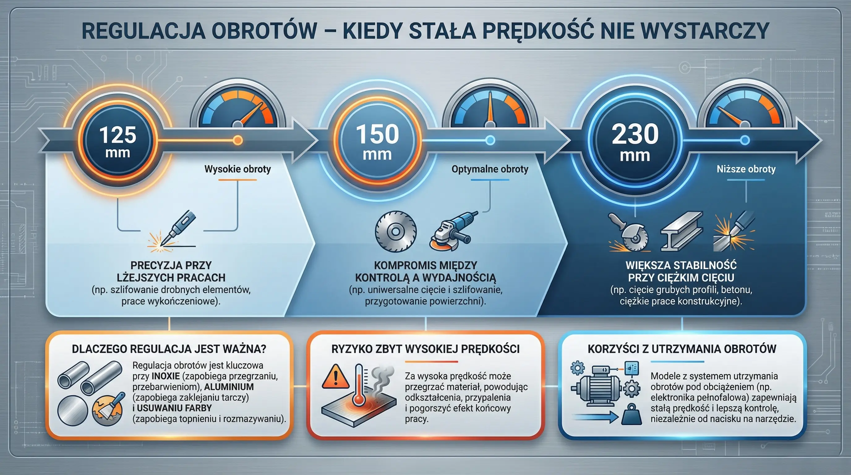 Regulacja obrotów – kiedy stała prędkość nie wystarczy