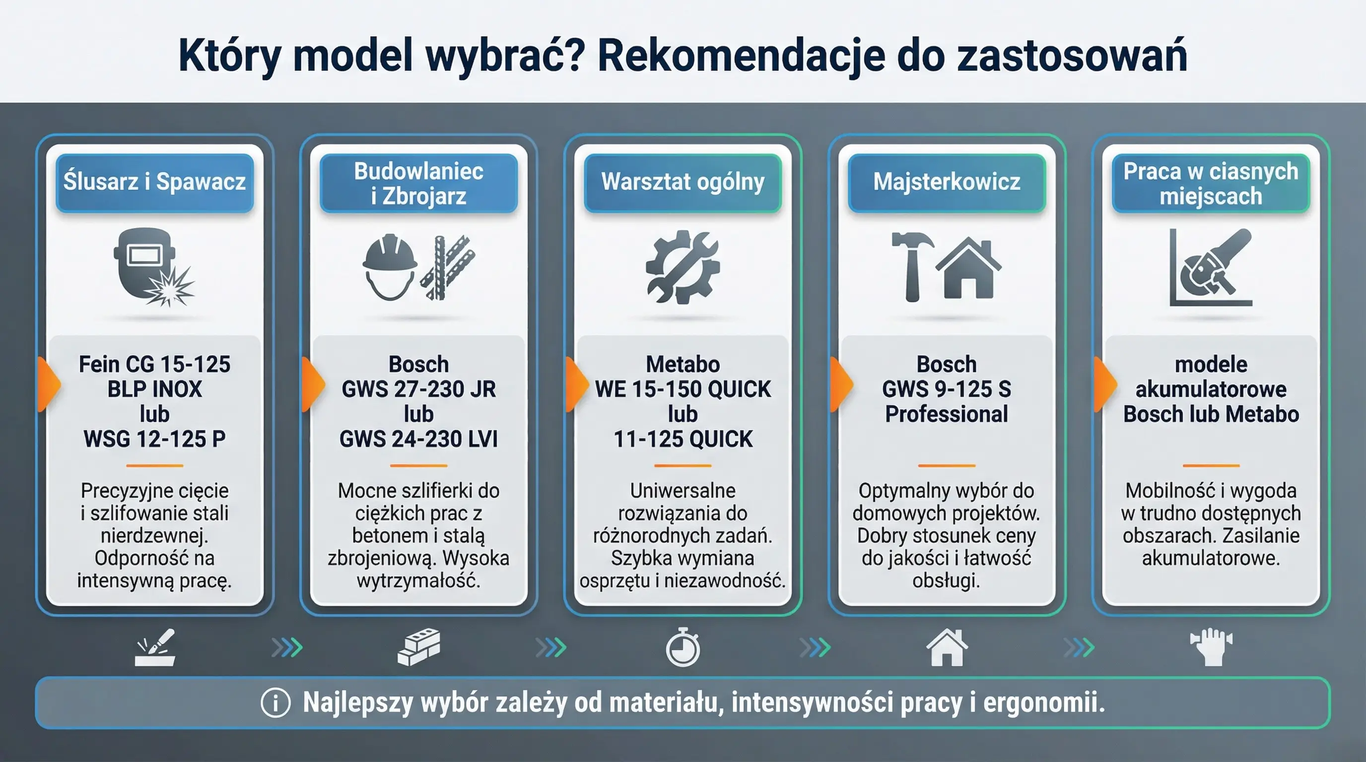 Który model wybrać? Rekomendacje do zastosowań