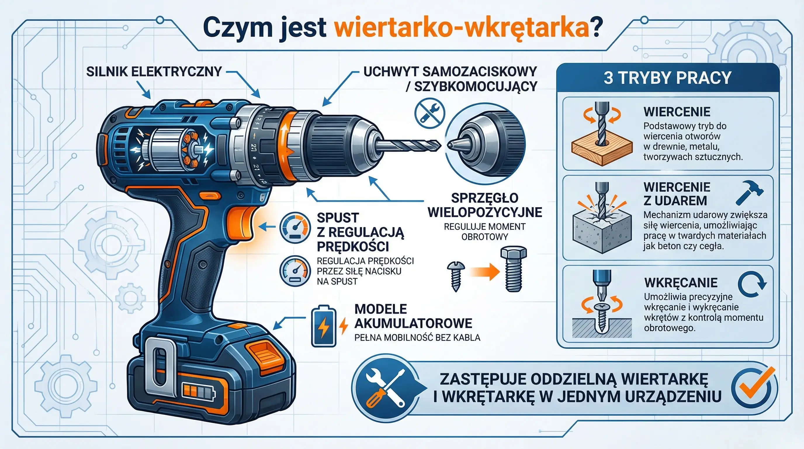 Czym jest wiertarko-wkrętarka
