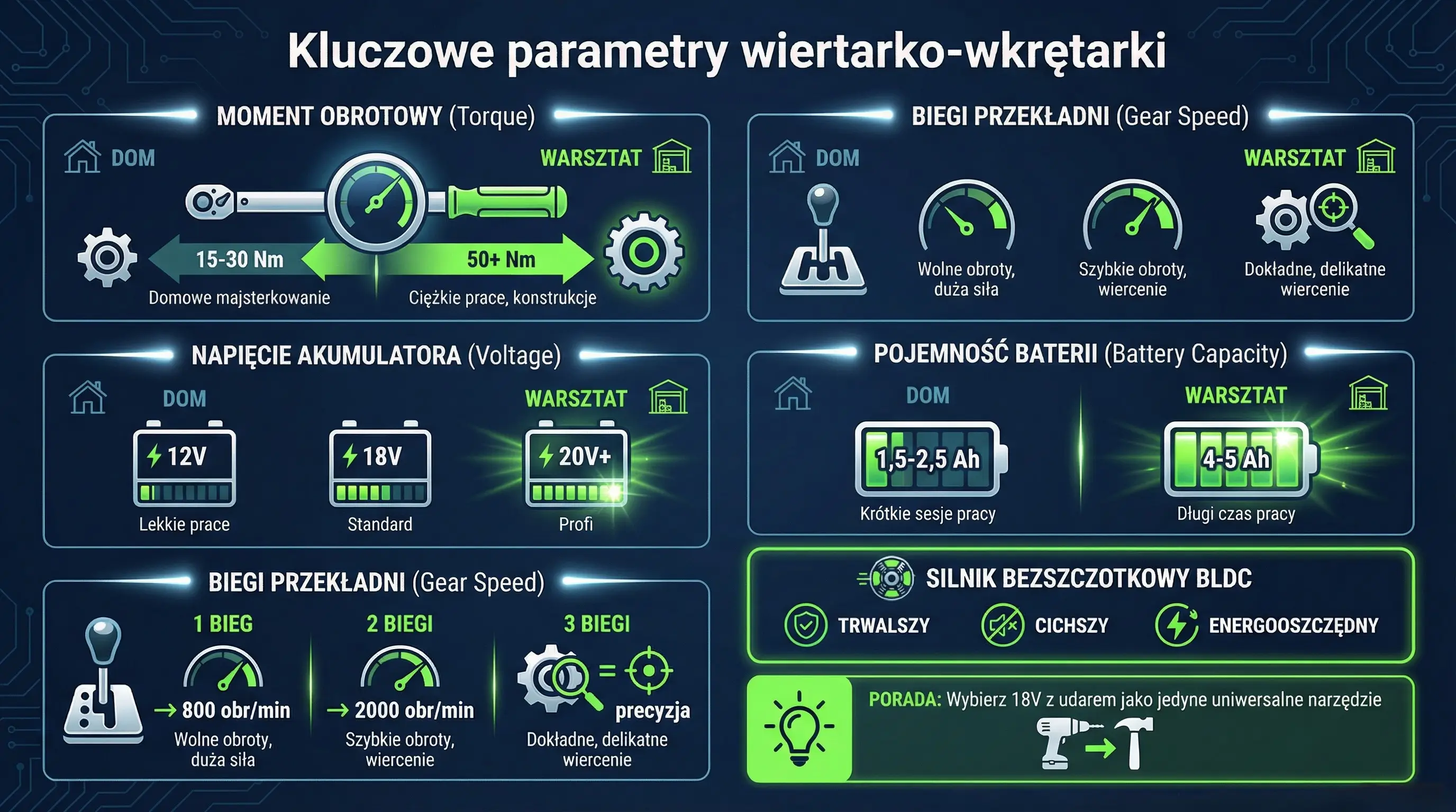Jakie parametry wiertarko-wkrętarki są kluczowe
