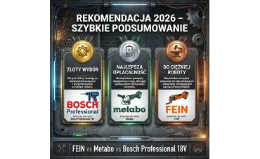 FEIN vs Metabo vs Bosch – Ranking Akumulatorowych Elektronarzędzi 2026 | Który System Wybrać?