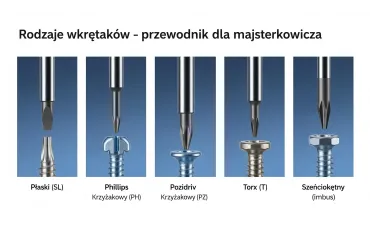 Rodzaje wkrętaków – kompletny przewodnik dla majsterkowicza: poznaj niezbędnik każdego i wybierz idealny śrubokręt