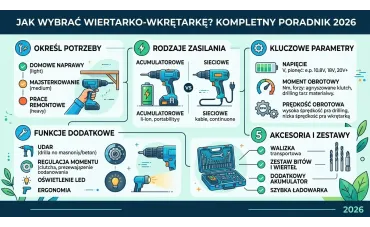 Jak wybrać wiertarko-wkrętarkę? Kompletny poradnik 2026 i ranking