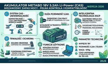 Akumulator Metabo 18V 5.2Ah Li-Power (CAS) – Niezawodny zapas mocy na długie godziny pracy